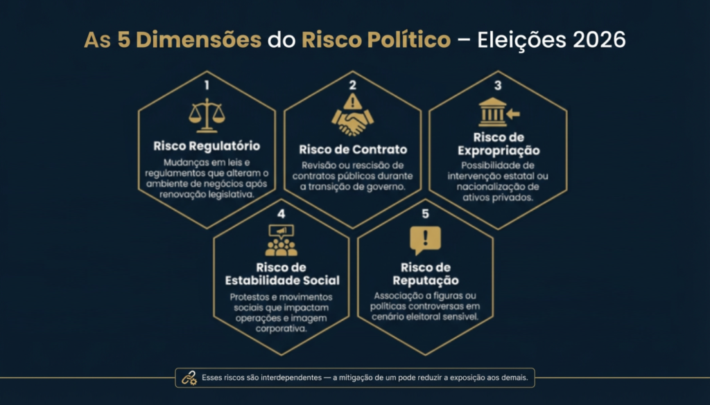 Análise de Risco Político: A Inteligência Estratégica para Navegar nas Eleições de 2026 1 image